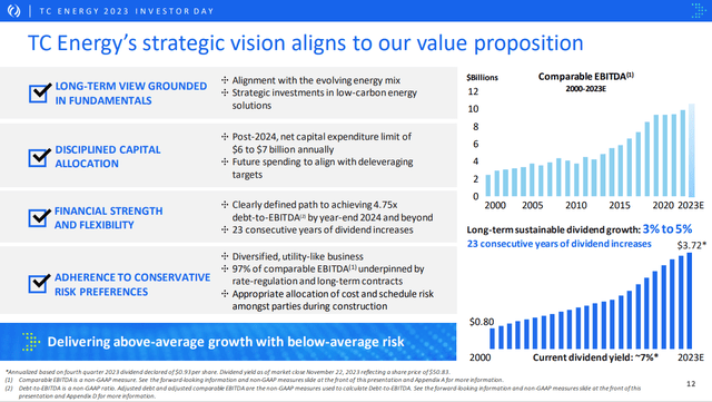 Sustainable growth in dividends and EBITDA