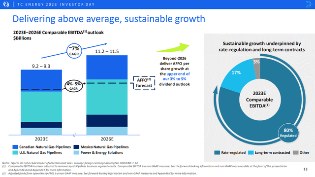 Long-term EBITDA forecast