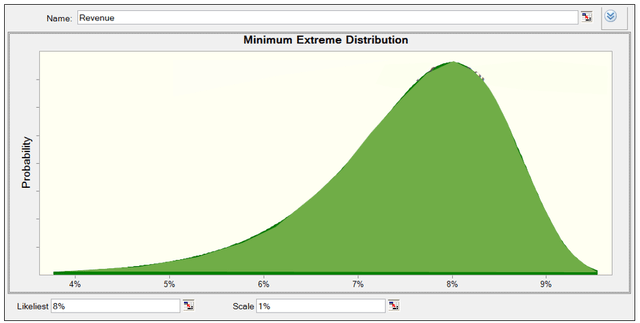 A green and white graph Description automatically generated