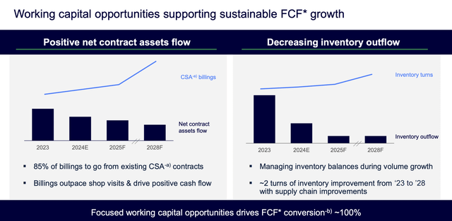 Working Capital