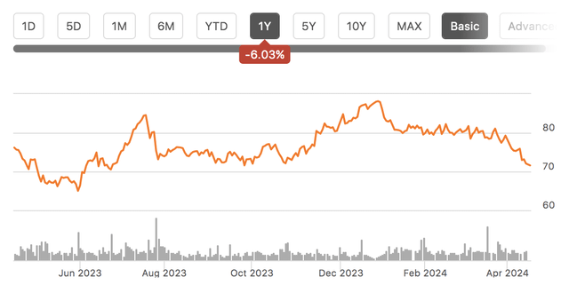 stock chart