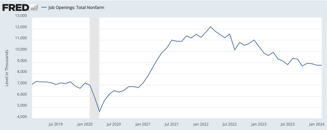 line chart