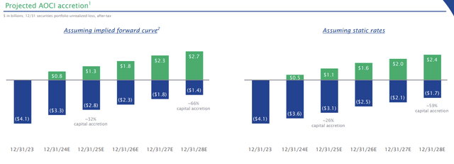 bar chart