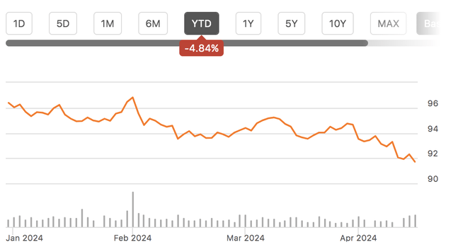 stock chart