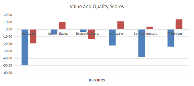 The value and quality of technology