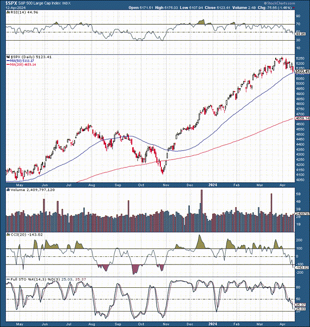 The SPX