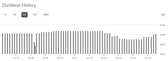 Dividend history