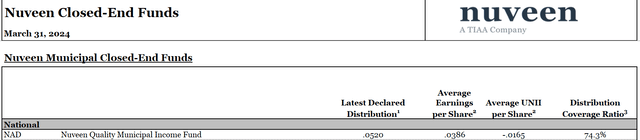 Distribution scope