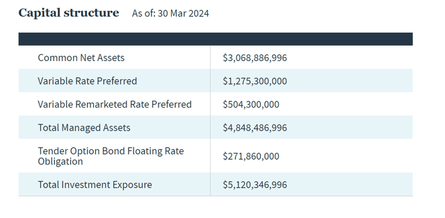 NAD capital structure