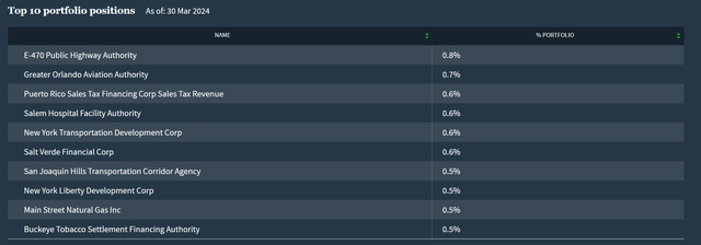 NAD Top Holdings