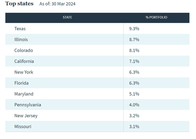 NAD state-owned holding