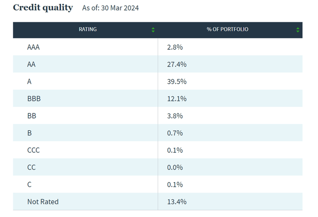 Holdings credit rating