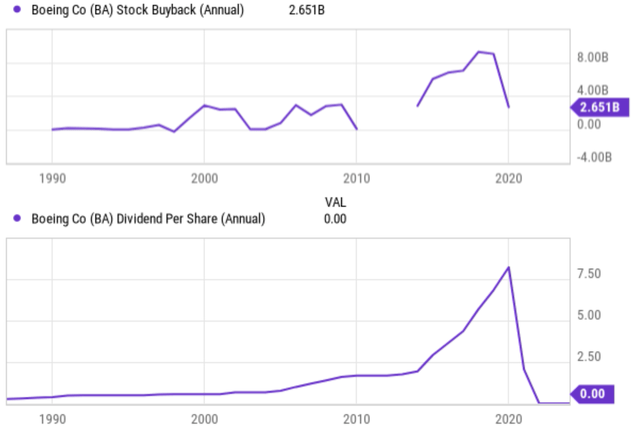 A graph of a stock market Description automatically generated
