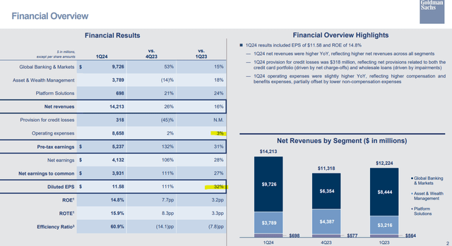 GS metrics