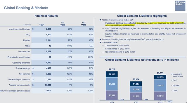 GS metrics