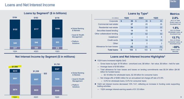 GS metrics