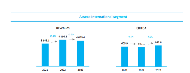 aseco international corp.