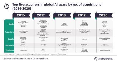 Financial Deals Database