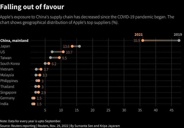 Apple China Footprint