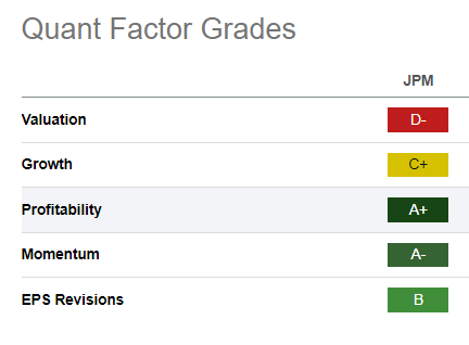 JPM Quant Grades