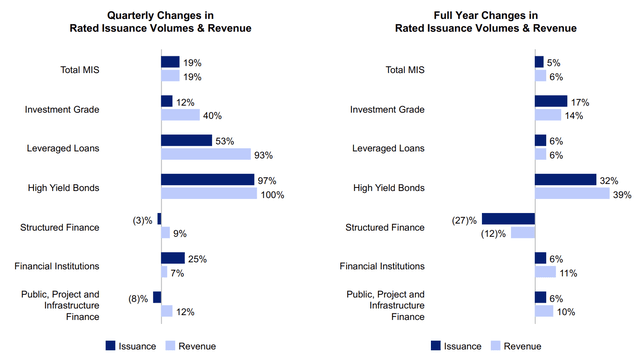 Moody's Kreditratings 2023