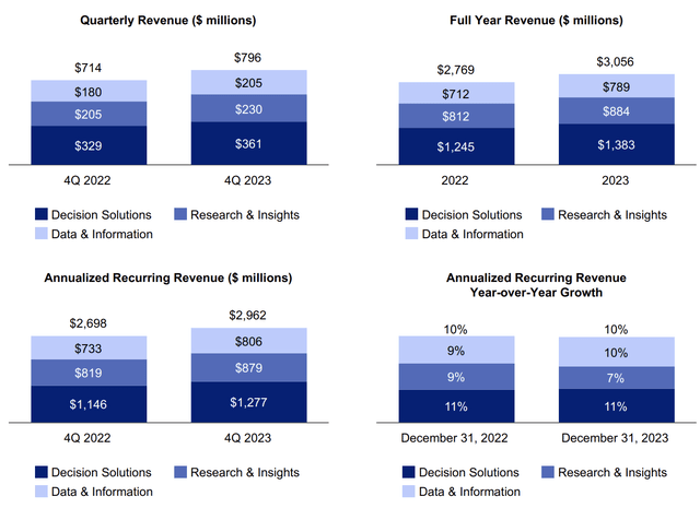 Umsatz von Moody's Analytics