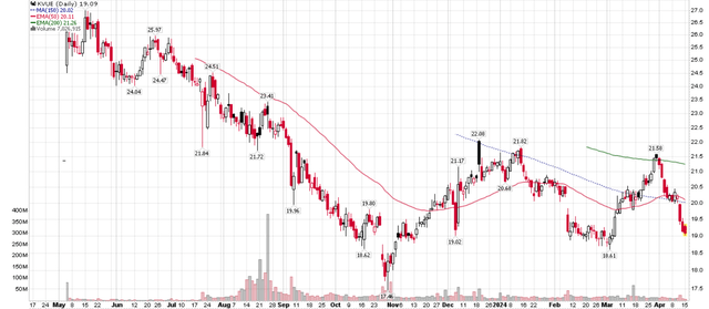 Kenvue: Fairly Valued Spinout (NYSE:KVUE) | Seeking Alpha