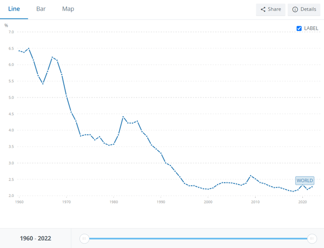 Global defense spending and GDP