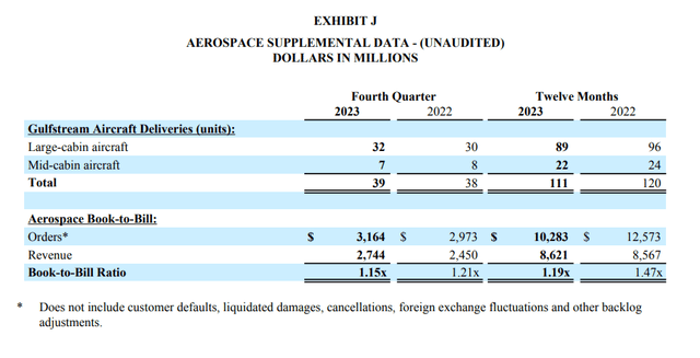 Aerospace sector delivery