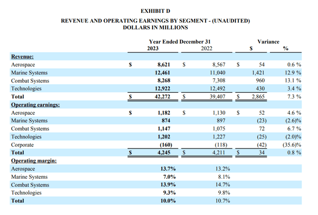 financial summary