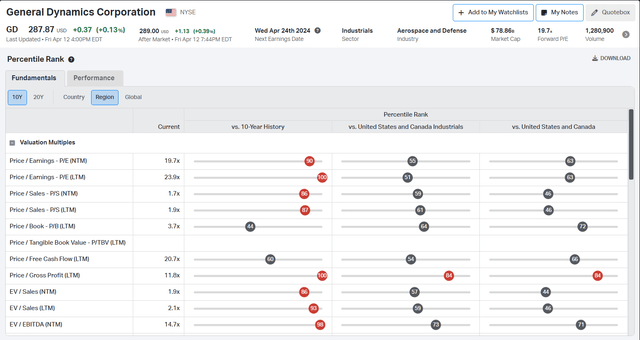 percentile valuation