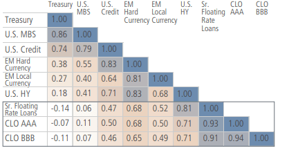 Fixed Income Investment Outlook Q2 2024: A Winding, Downward Path ...