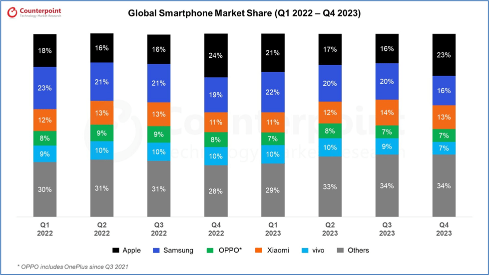 Apple stock, AAPL, Apple, iPhone, iPad, MacBook, Apple Watch, iOS, macOS, Apple services, Apple stock, AAPL, iCloud, Apple Music, Apple Pay, Apple Store, Apple TV+, AirPods, Apple Silicon, Apple software updates, Apple ecosystem, Apple event, Apple App Store, Siri, Apple CarPlay, Apple Arcade, iMac, Mac Pro, Mac Mini, Apple sustainability, Apple privacy, Apple Health, Apple Education, Apple Retail Store, Apple accessories, Apple innovation, Apple patents, Apple developers, Apple support, Apple earnings, Apple market cap, Apple environmental initiatives