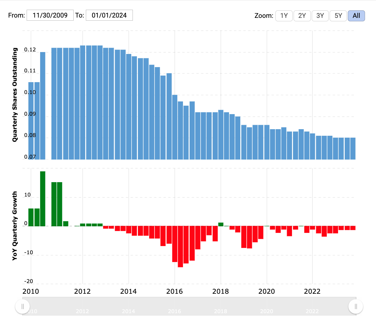 MSCI Why I Bought It With DoubleDigit Dividend Growth Potential (MSCI) Seeking Alpha