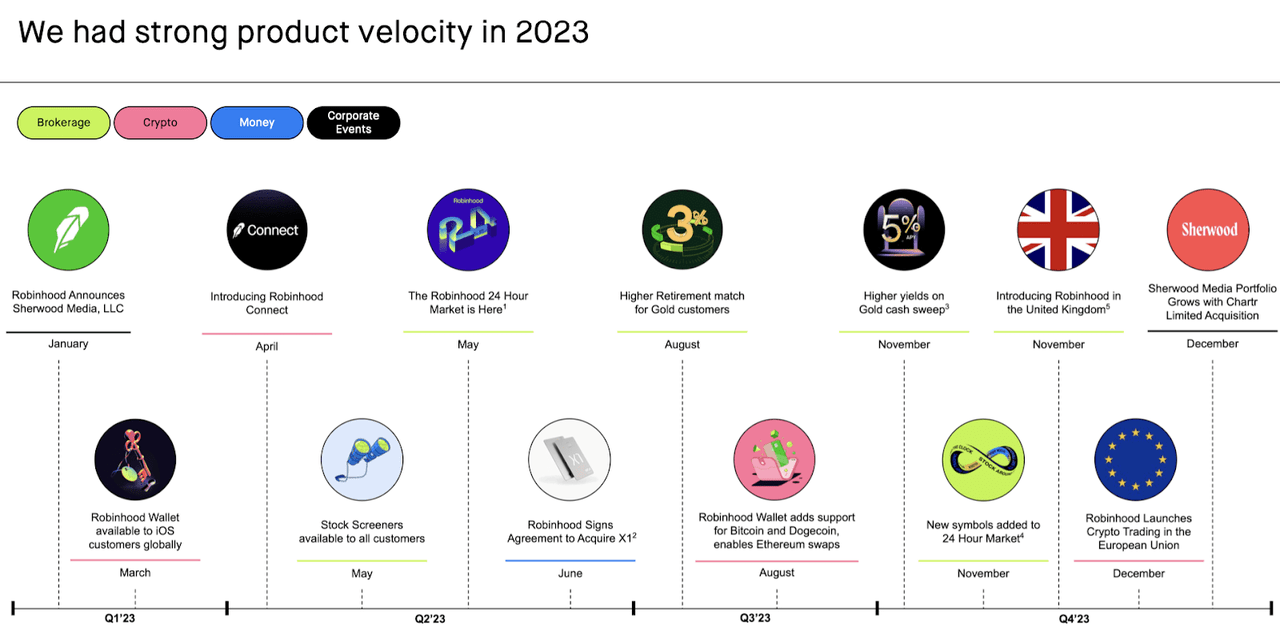 product velocity
