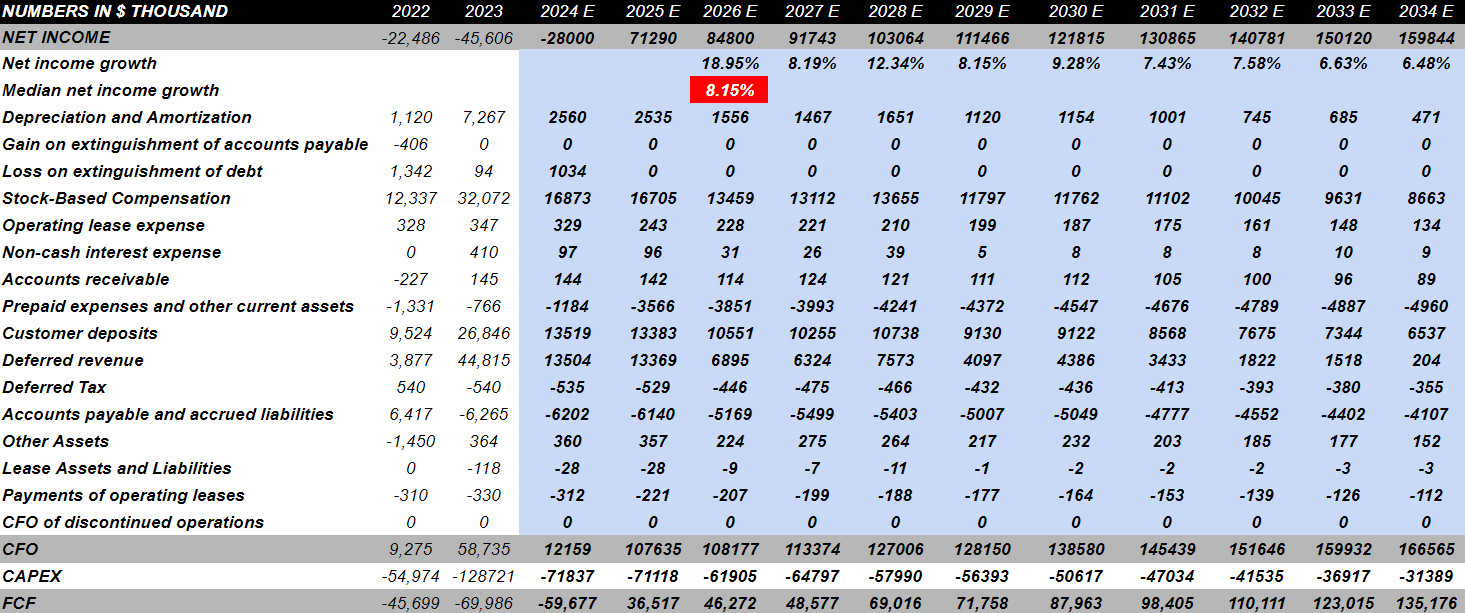 Applied Digital Stock: Blockchain, Growing Capacity Imply Undervaluation  (NASDAQ:APLD) | Seeking Alpha