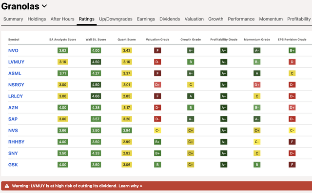 Quantitative Ratings for European GRANOLAS Stocks as of April 16, 2024