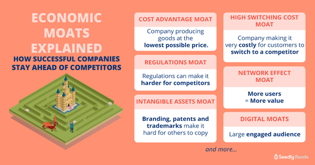 Economic Moats Explained: What to Look out for When Investing in Companies