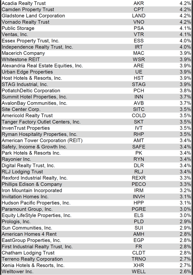 Source: Table by Simon Bowler of 2nd Market Capital, Data compiled from S&P Global Market Intelligence LLC. See important notes and disclosures at the end of this article