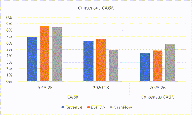Cadence Consensus Growth
