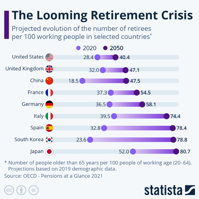 The Looming Retirement Crisis