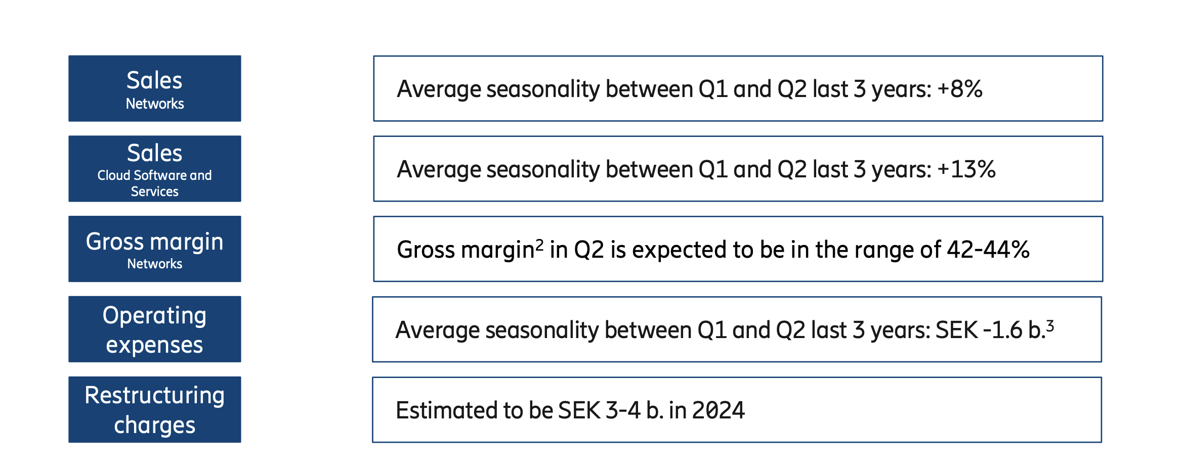 Ericsson visual data 4