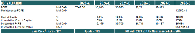 DCF Valuation