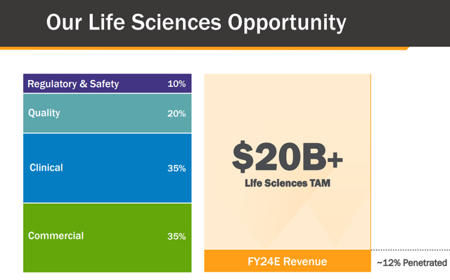 Veeva's presentation January 2024