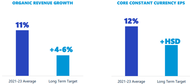 PepsiCo long-term growth targets