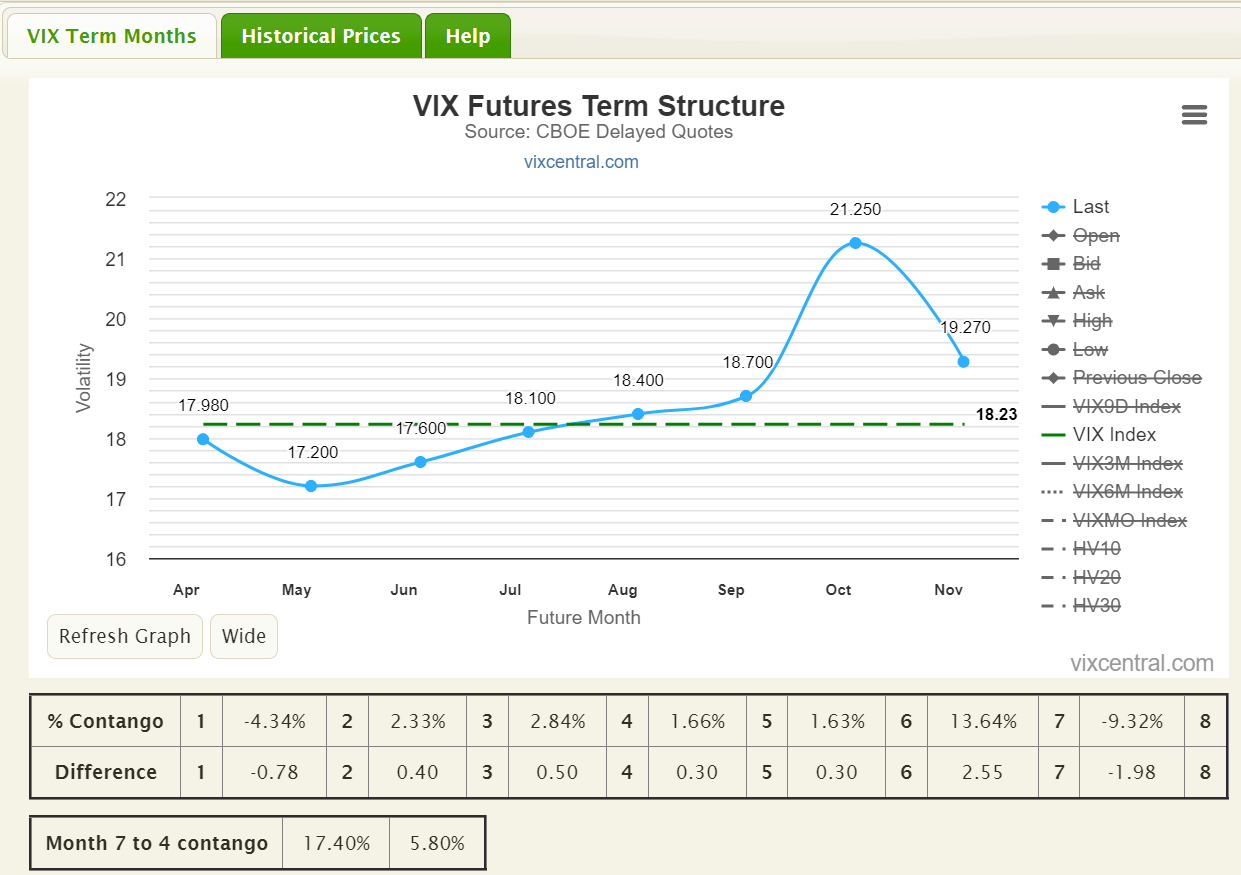 VXX: Time For A Hedge? | Seeking Alpha