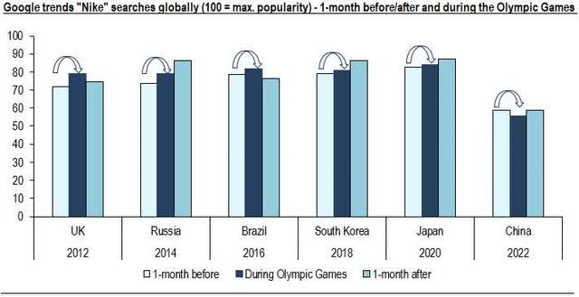 Image created by author with data from Google Trends