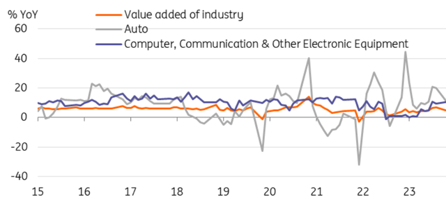 industrial activity in china