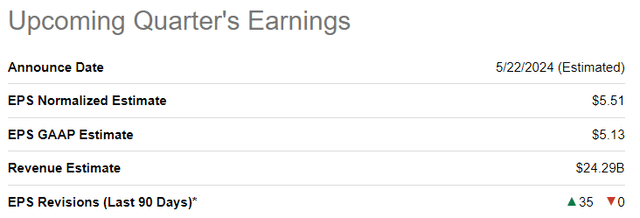 NVIDIA earnings expectations
