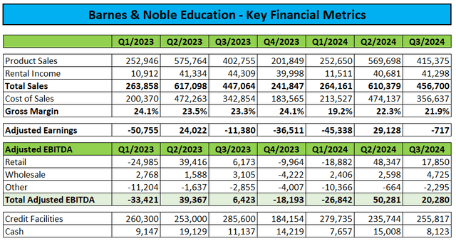 Key Financial Metrics